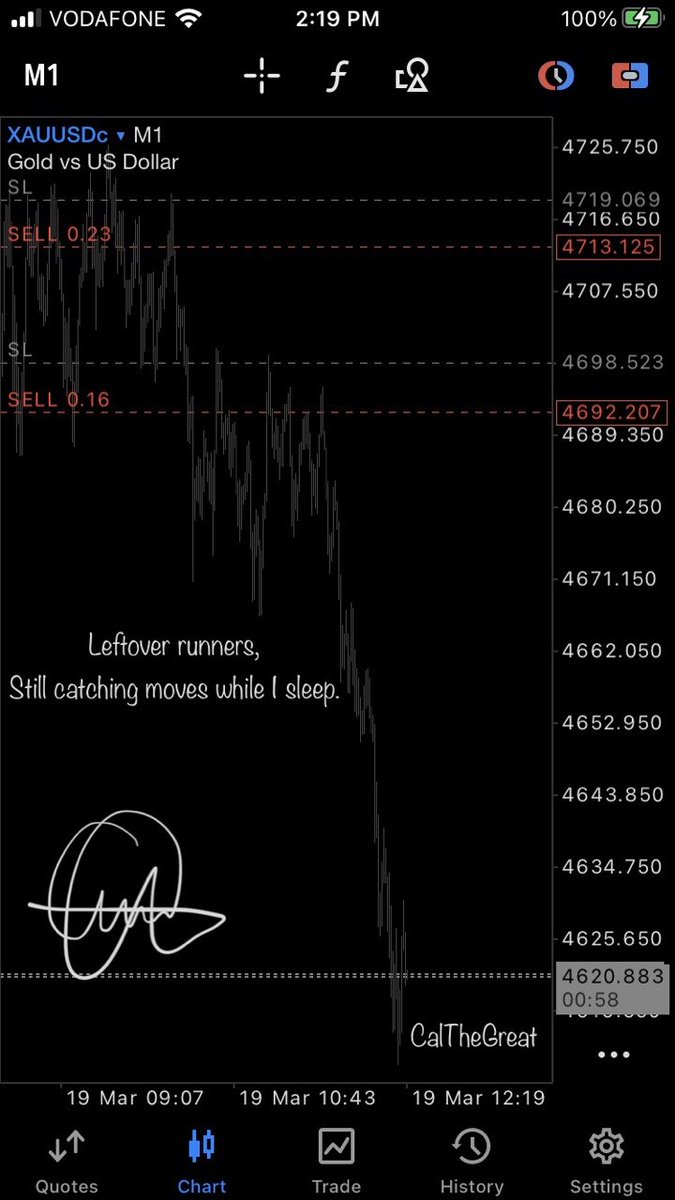 Knowing what you're doing and knowing that you can repeat it consistently is a flex that people don't talk about enough, and this applies to any area of life

Own your Greatness Kings and Queens

#XAUUSD #Trending #Gold #Trading