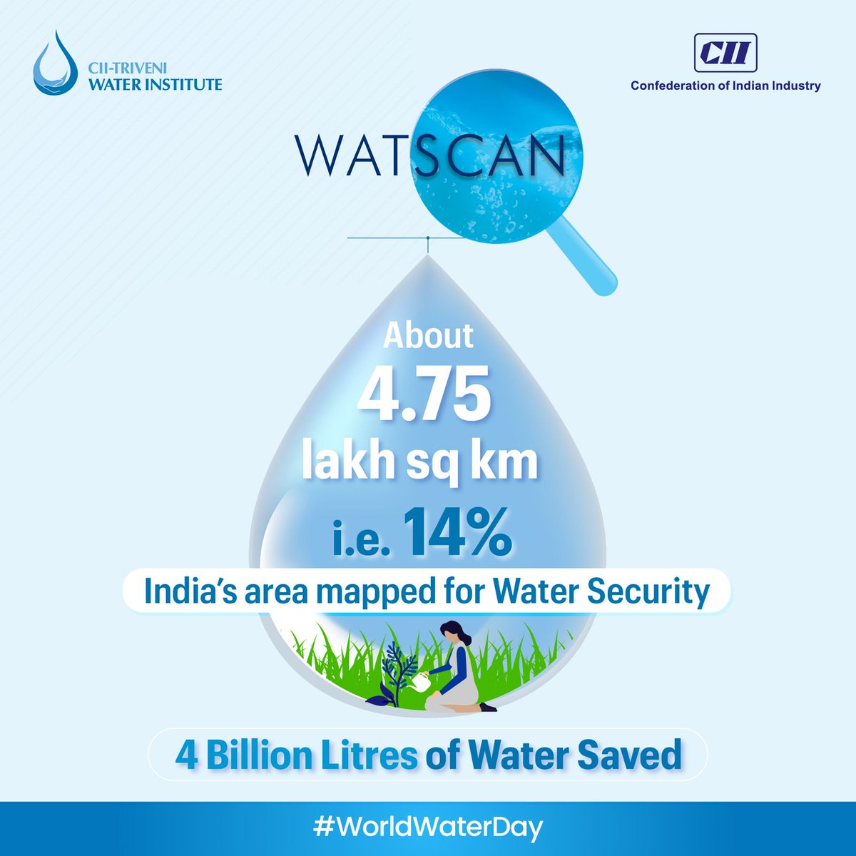 Confederation of Indian Industry tweet media