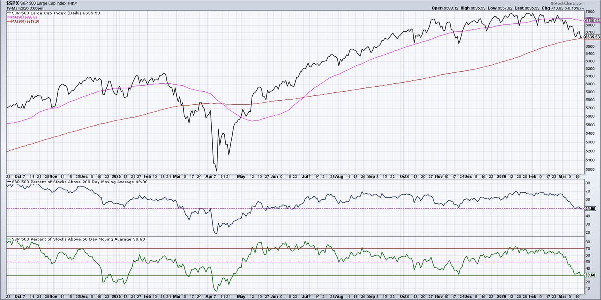 David Keller, CMT tweet media