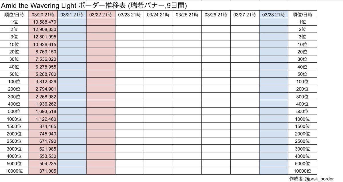 プロセカボーダー情報 tweet media