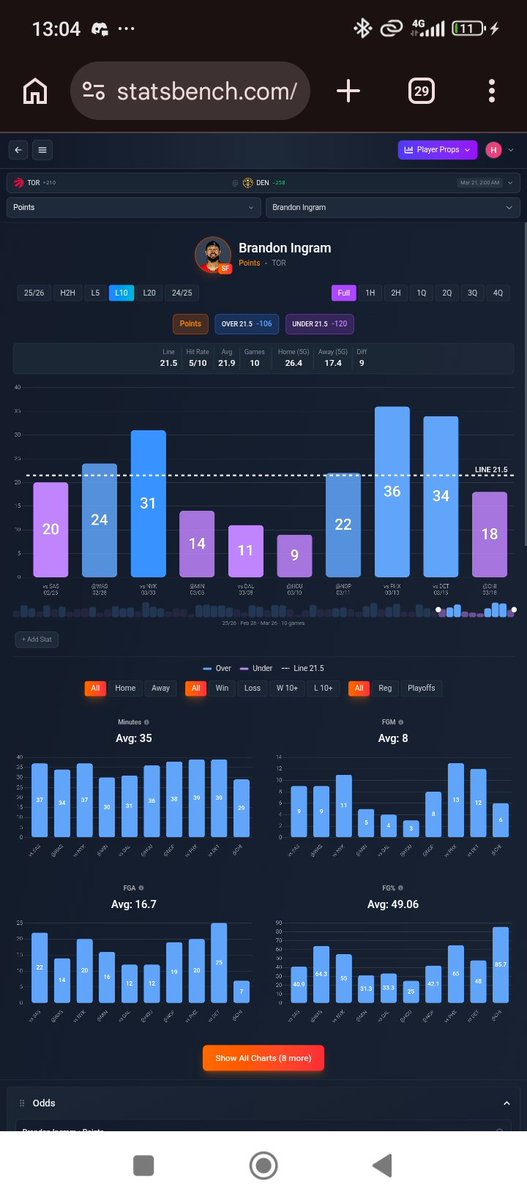 Stats Bench tweet media