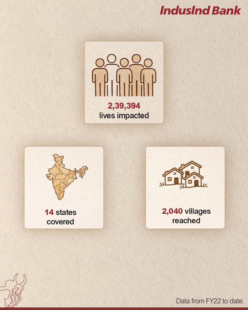 IndusInd Bank tweet media