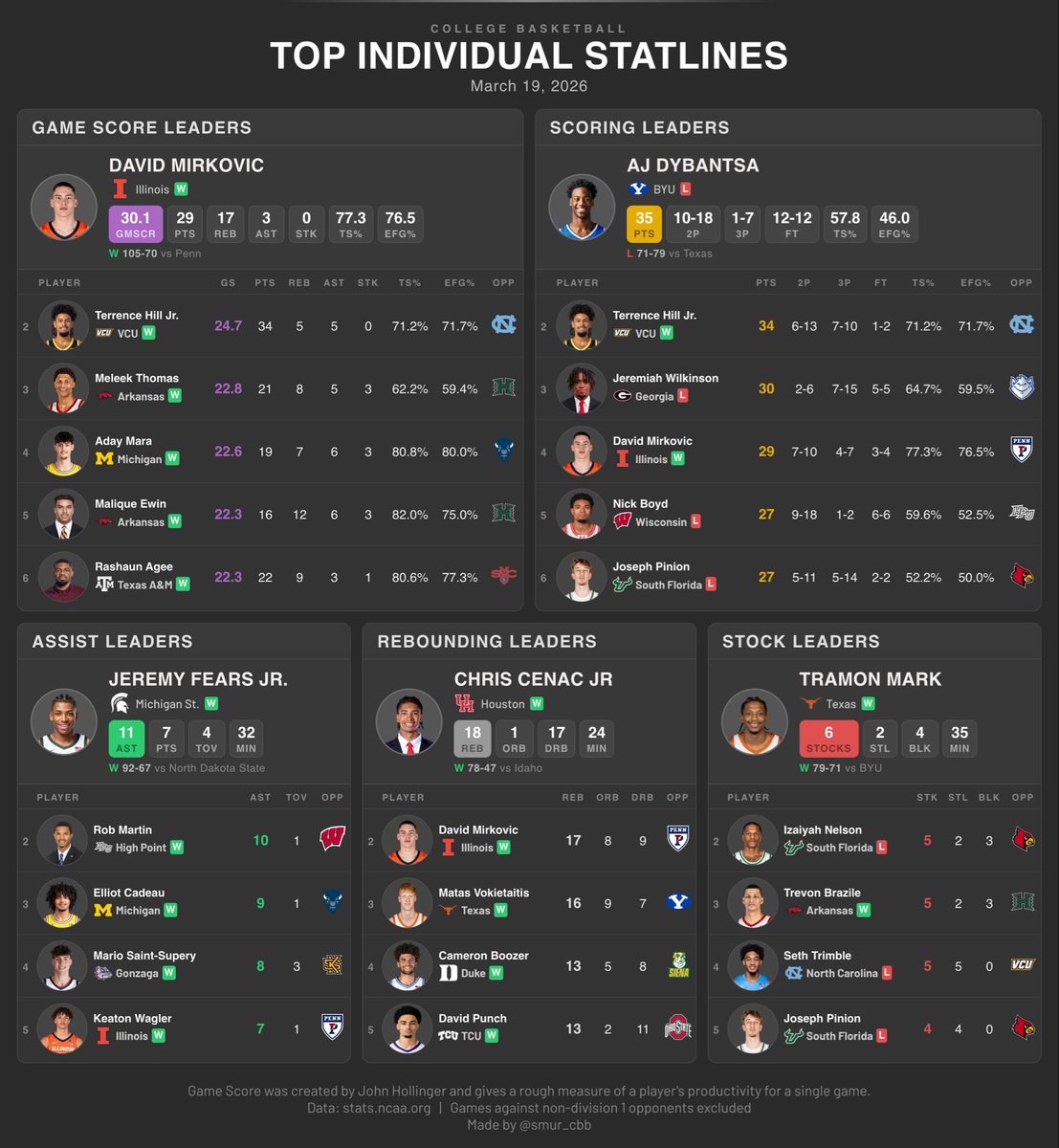 Basket Under Review tweet media