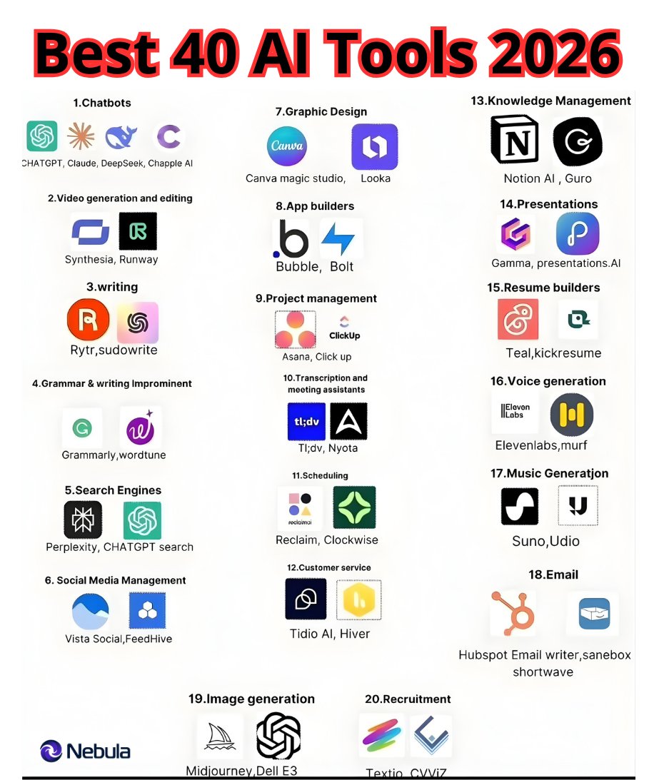 Adrian Nunez | CEO @ Nebula tweet media
