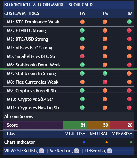 Blockcircle Indonesia tweet media