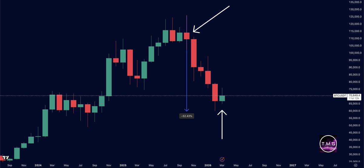 That Martini Guy ₿ tweet media