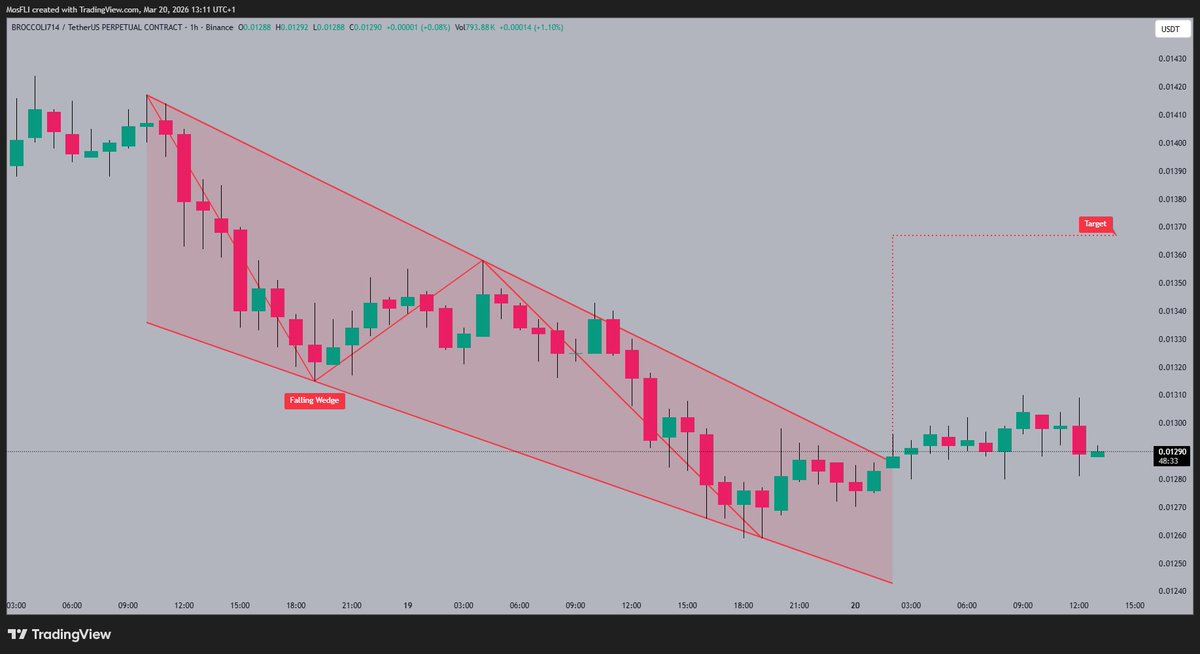 Bang Crypto Bang tweet media