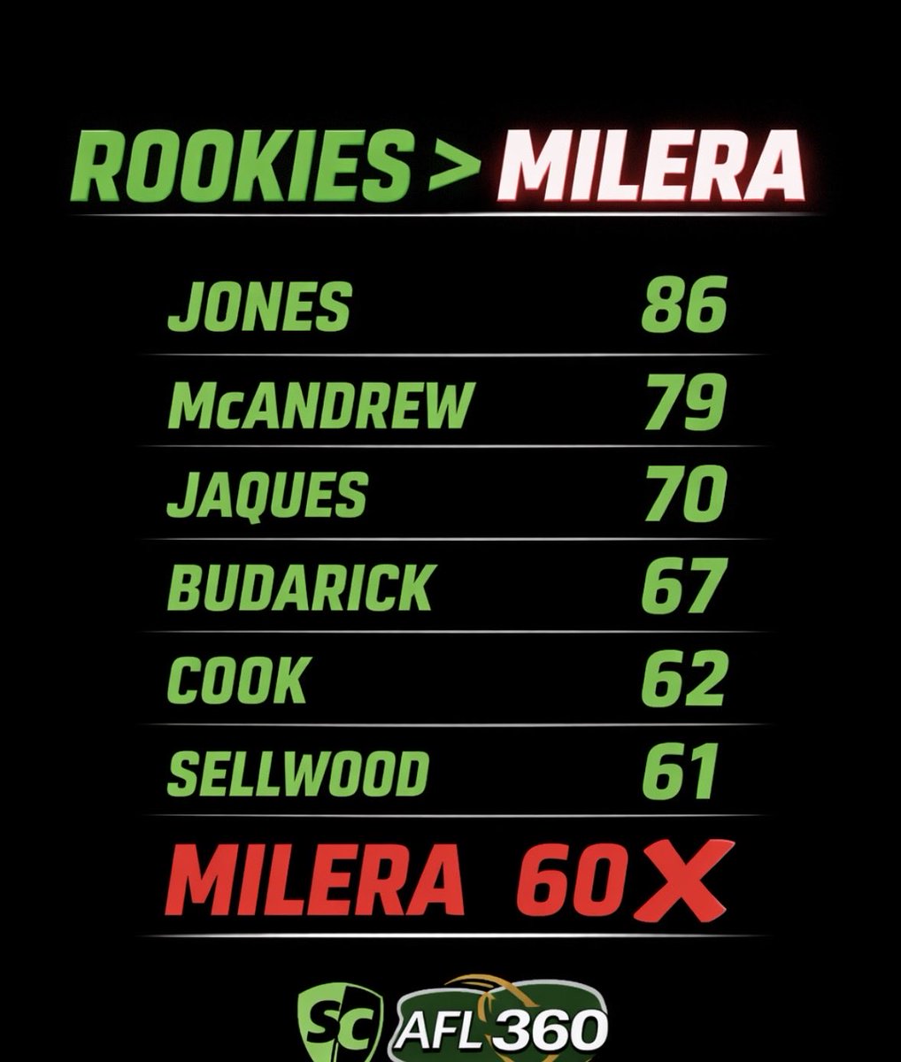 Ben@AFLSC360 tweet media