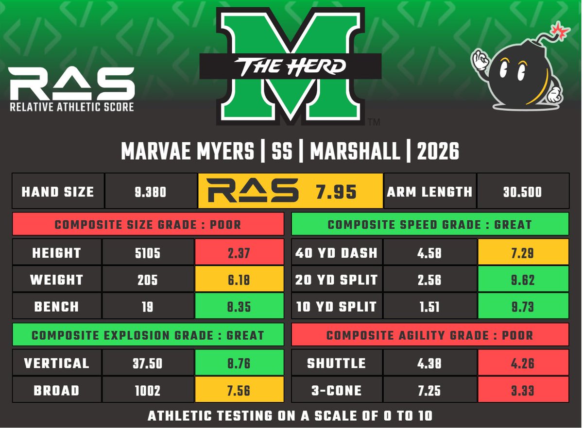 RAS.football tweet media