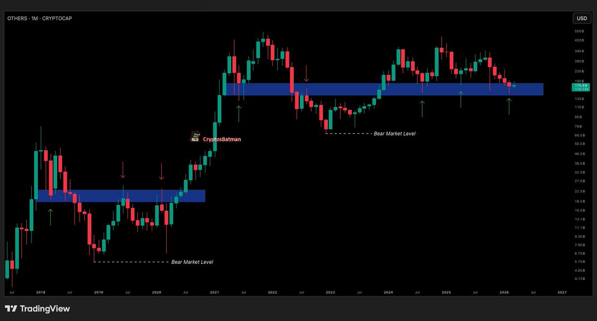 BATMAN ⚡ tweet media