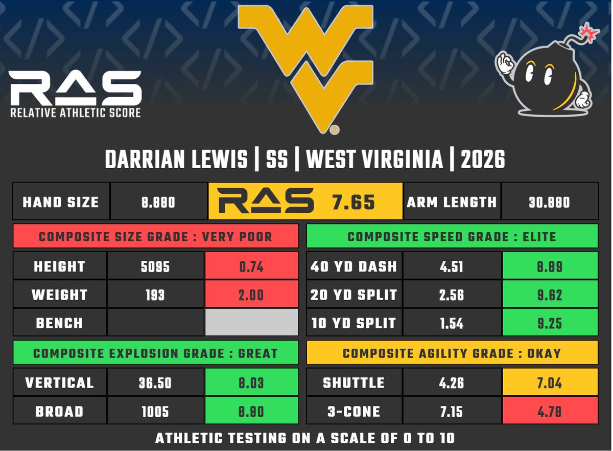 RAS.football tweet media