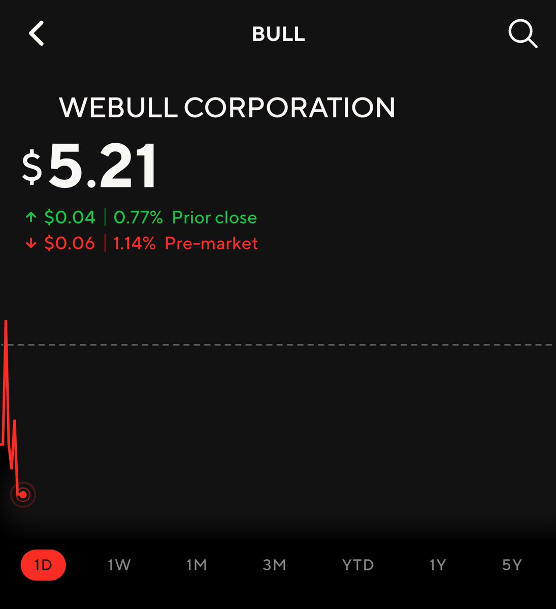 Investify Daily tweet media