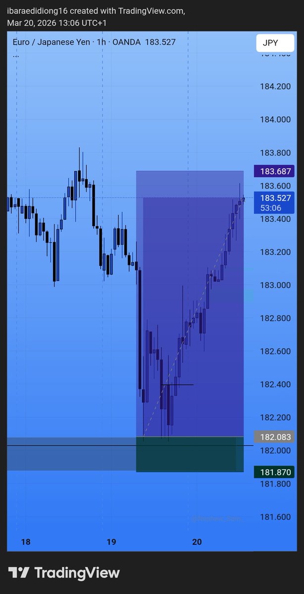 IBXTrades tweet media