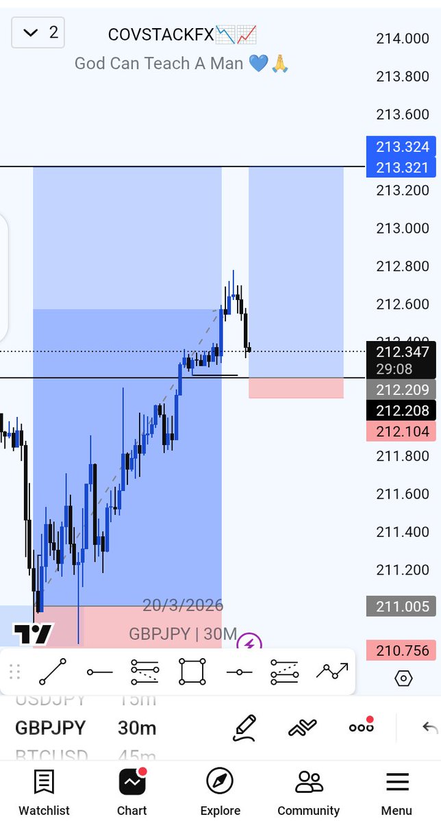 Covstack_fx📈📉 tweet media