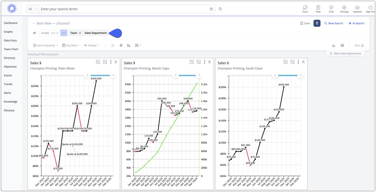MetaPulseGMS's tweet photo. In MetaPulse:

• Saved Views update automatically
• New graphs appear instantly
• Study assignments go to the right people by default

All automated through your Team Chart.

Zero manual work.
https://t.co/c8879Tu887

https://t.co/g1Nr2pTVzU https://t.co/MKaTtUd7eo