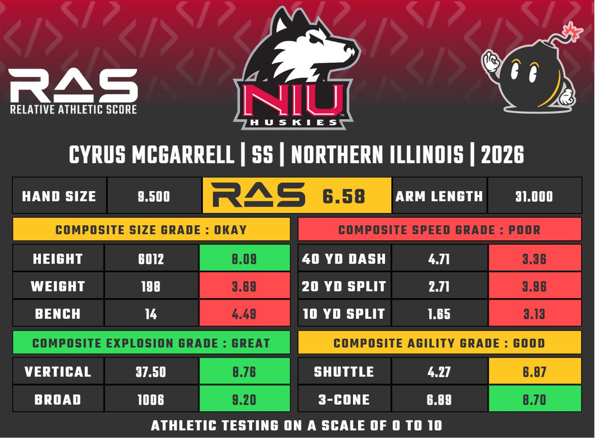 RAS.football tweet media