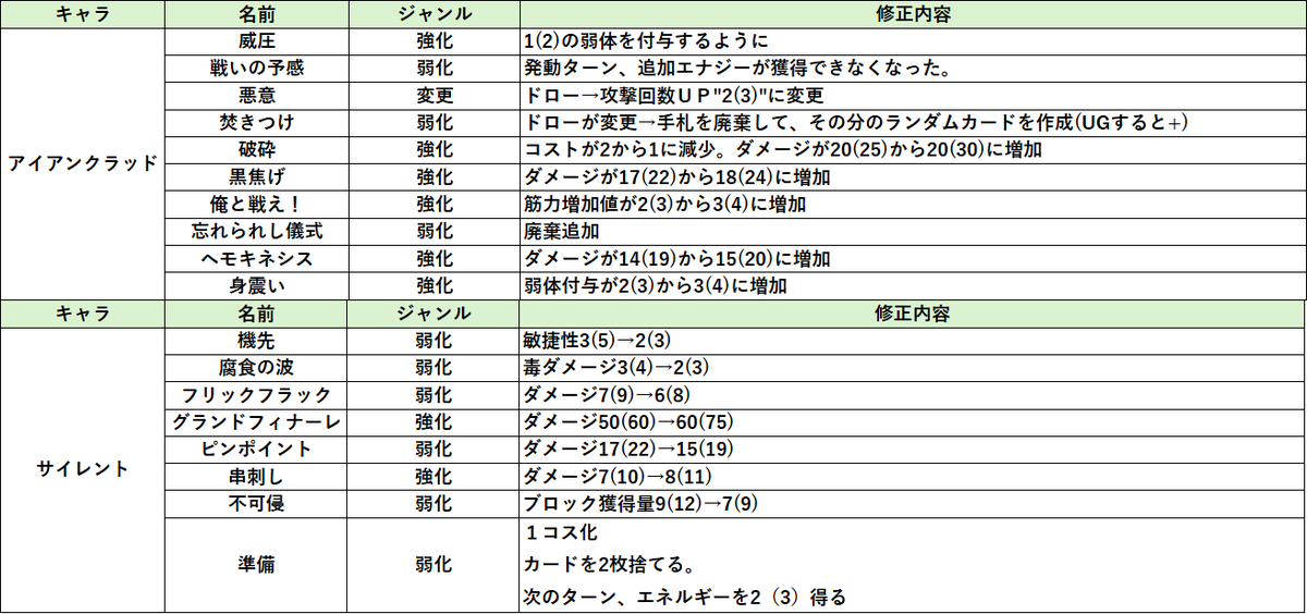 ごにし tweet media