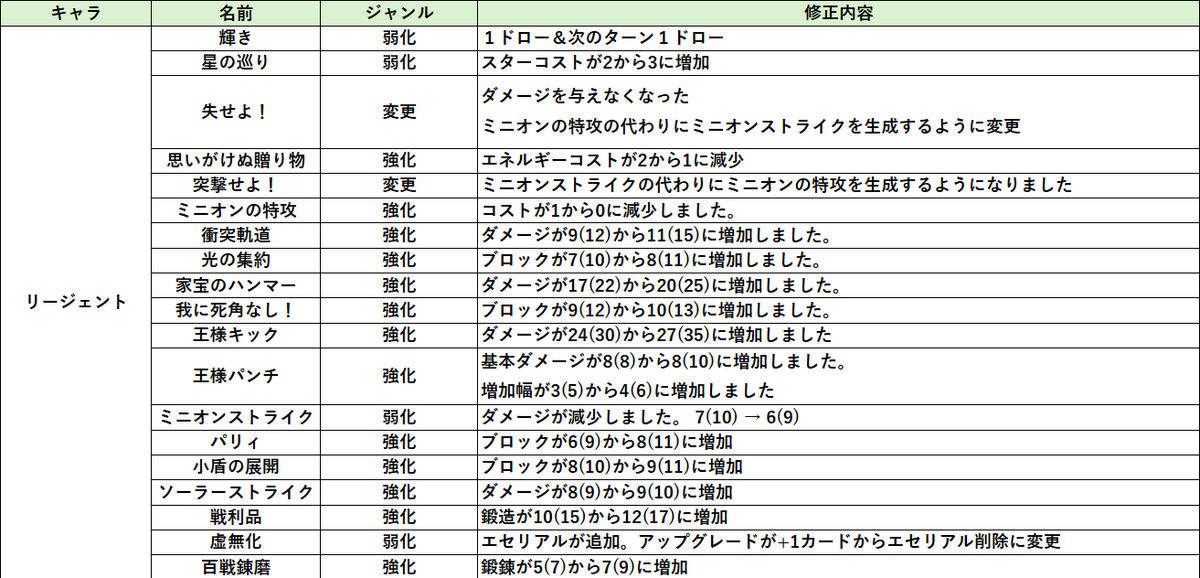 ごにし tweet media