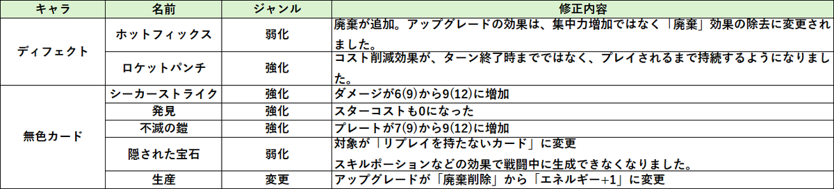 ごにし tweet media