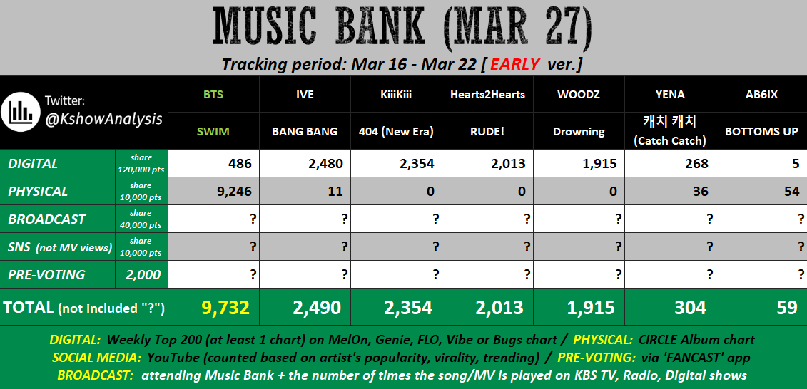 KPOP Shows tweet media