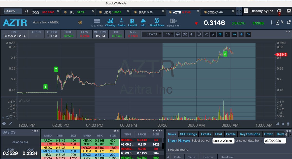 Timothy Sykes tweet media