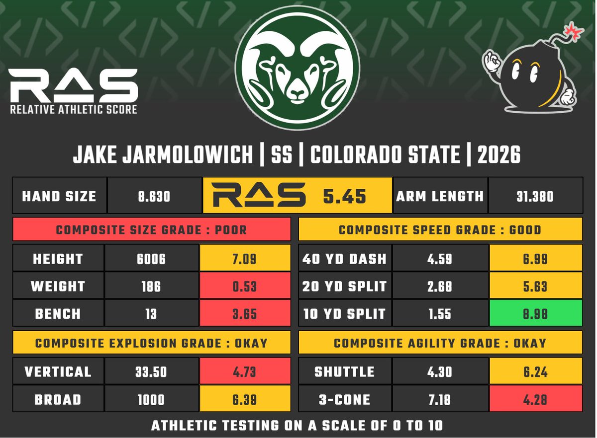 RAS.football tweet media