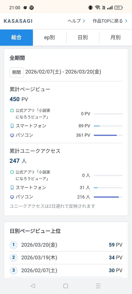 huyunosamu's tweet image. 『逆転生魔術師』、気づけば 450PV・247ユニーク まで伸びてました…！
じわじわ読まれてるのが本当に嬉しい。
読んでくださる皆さま、ありがとうございます。
まだまだここから伸ばしたい。#小説家になろう　#逆転生魔術師　#AIPR