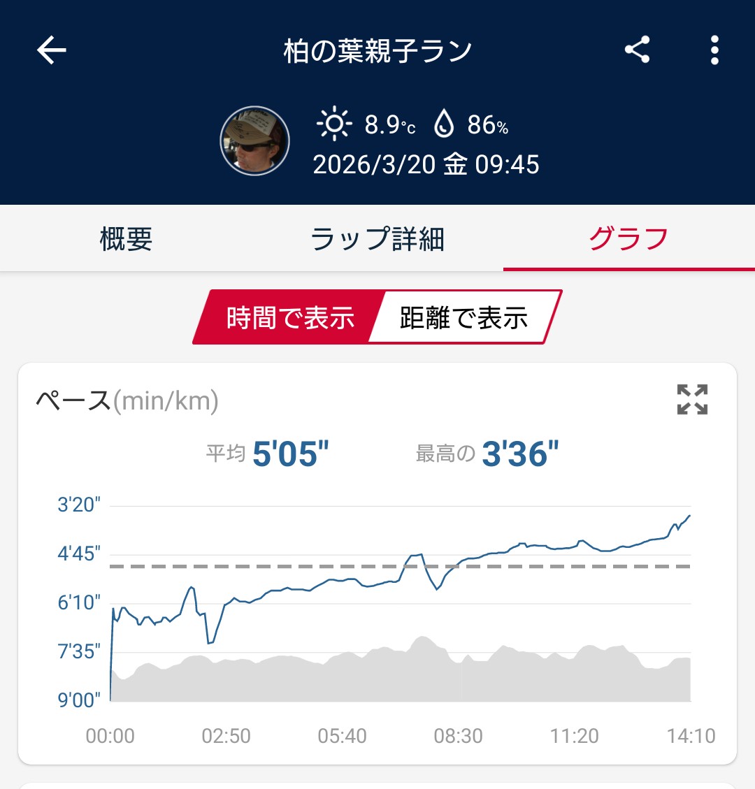 ひろり@アキレス腱炎リハビリ中 tweet media