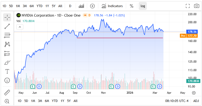DividendGrowth's tweet photo. I am not a technician

But should we be worried if the stock goes below this red line? https://t.co/1Jl4rqfk5e