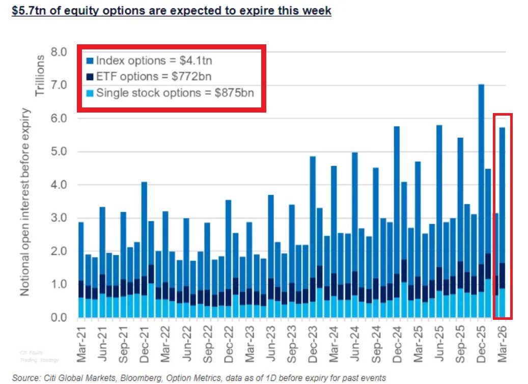Global Markets Investor tweet media