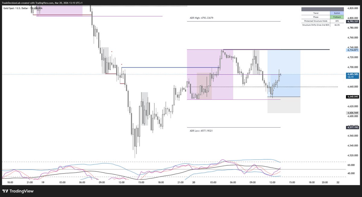 TradedecisionLab tweet media