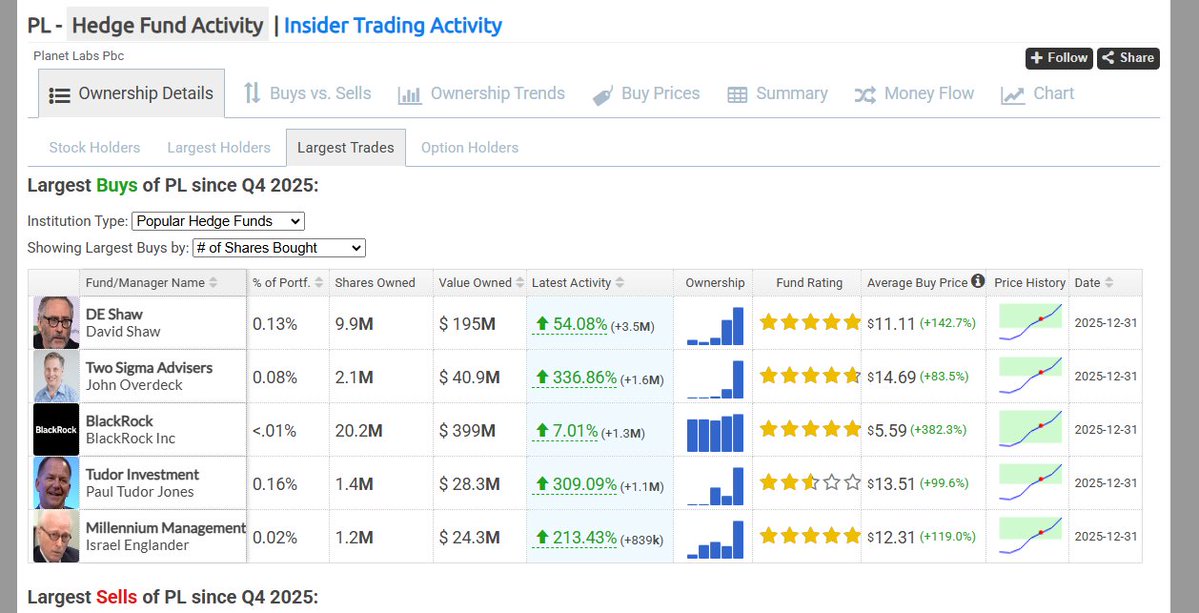 HedgeFollow.com tweet media