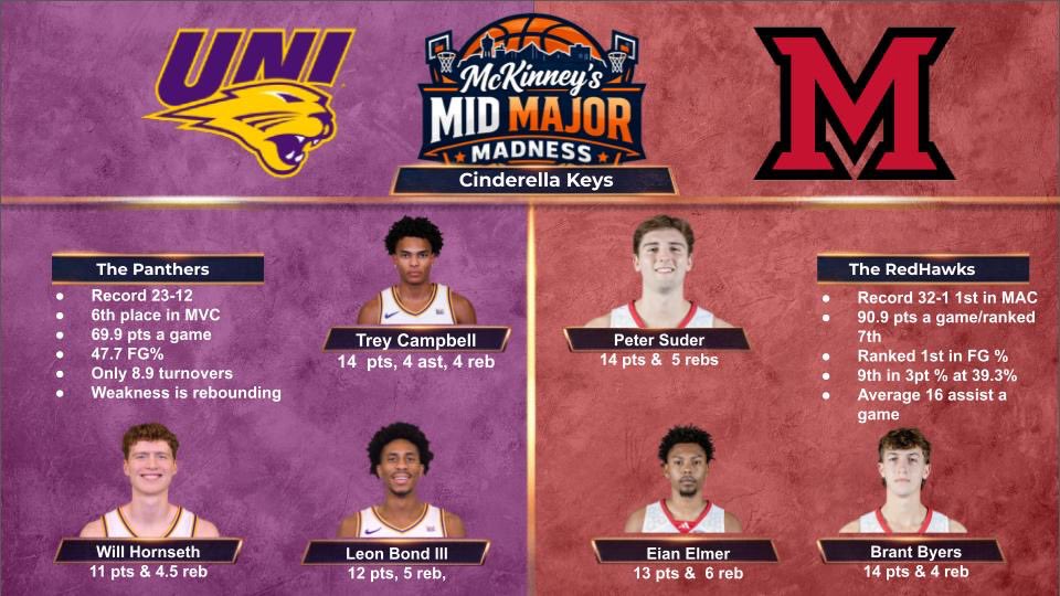 McKinney’s Mid Major Hoops tweet media