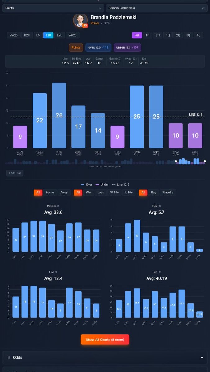 Stats Bench tweet media