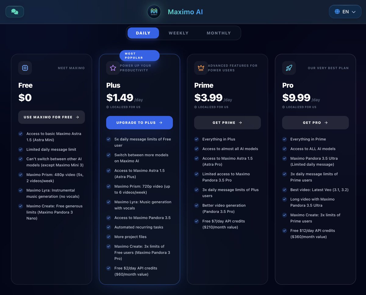 Maximo AI tweet media