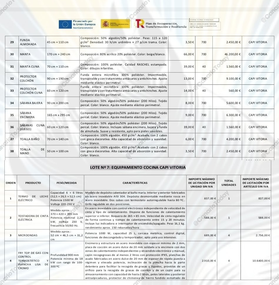 Canario Today tweet media