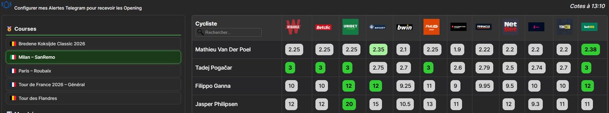maxicotes_fr's tweet photo. 🎨Nouvel affichage pour le #cyclisme.
Cela sera rendra la navigation sur mobile encore plus adaptée. 

➡️https://t.co/64gi2aQRHn

#TeamParieur https://t.co/cItLBczZwO