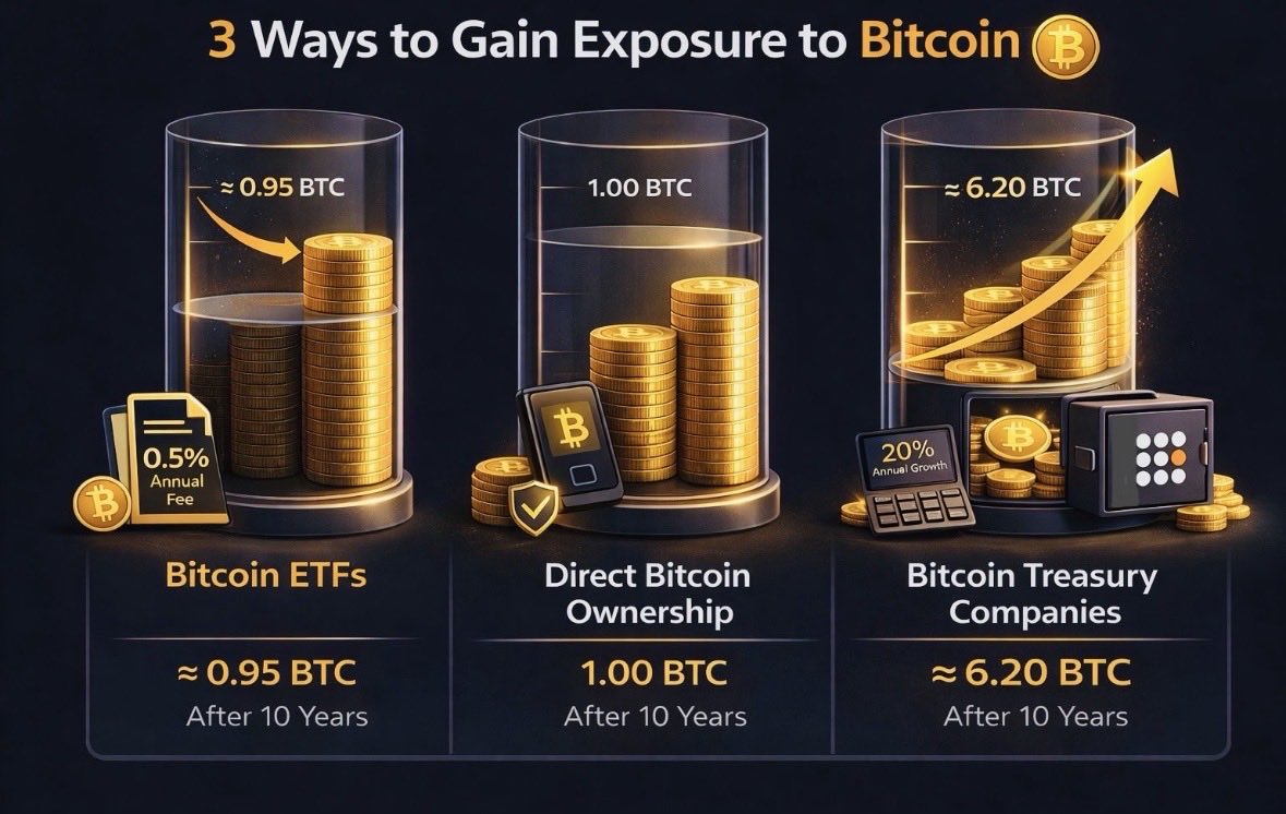 SmarterBuilder tweet media