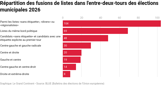 François Hublet tweet media