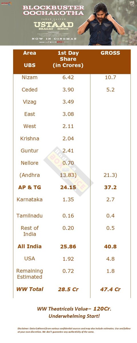 AndhraBoxOffice.Com tweet media