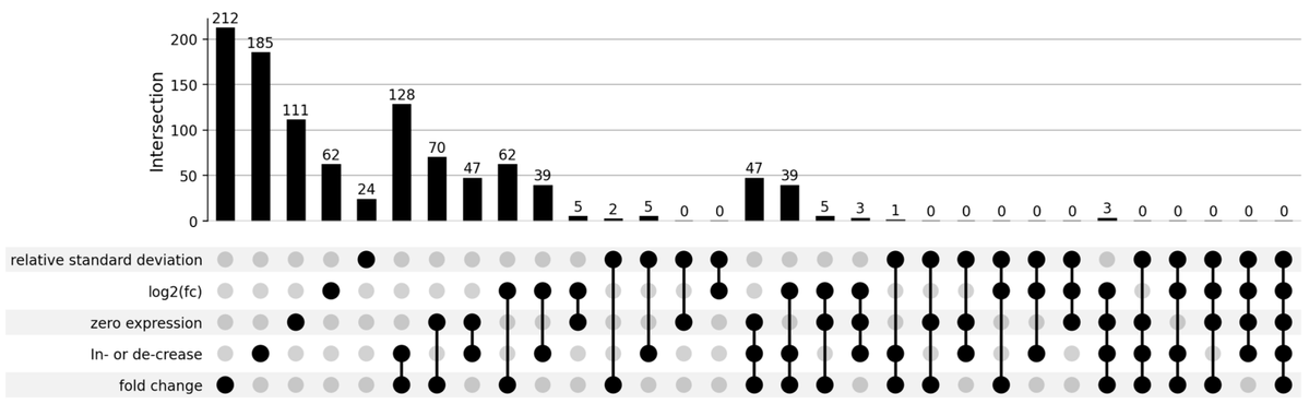 Non-Coding RNA tweet media