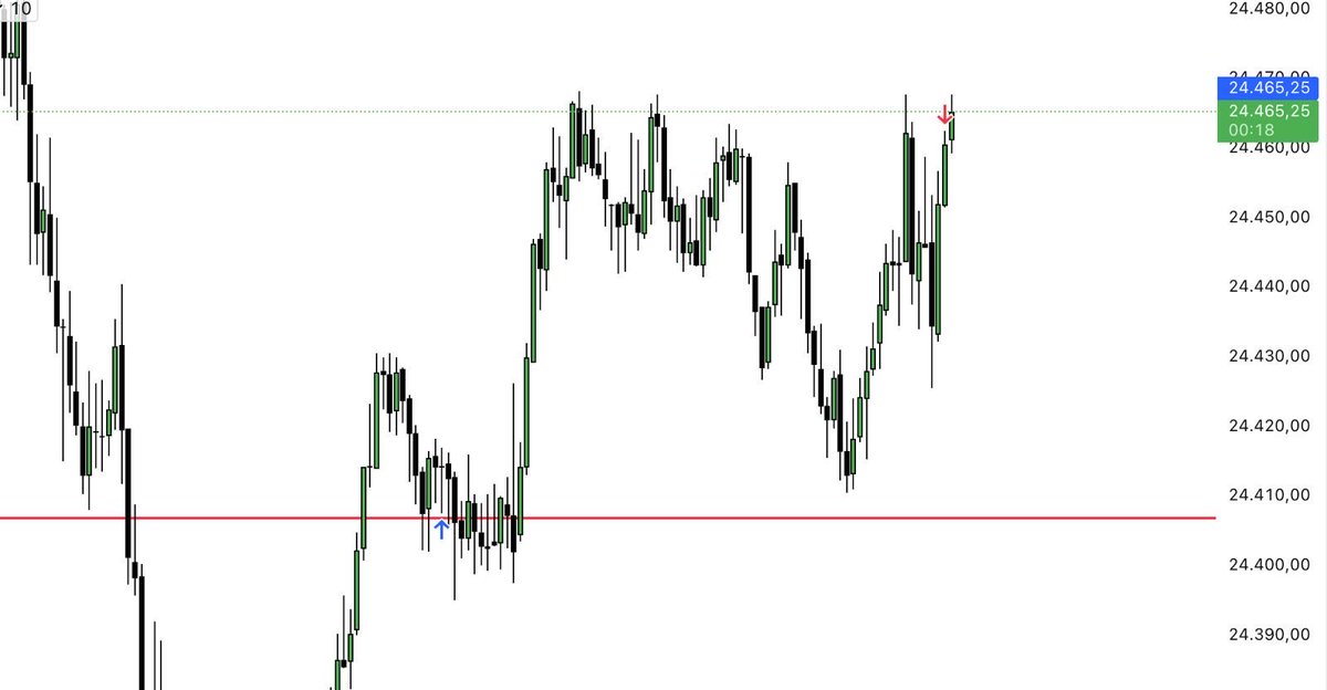 Adrian Baños| Thirty Three Trader tweet media