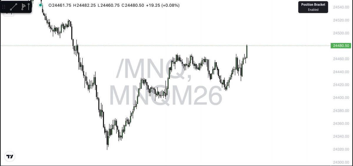 Adrian Baños| Thirty Three Trader tweet media