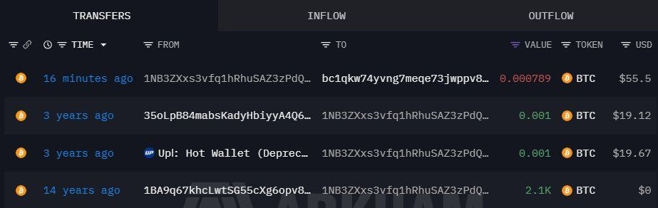 Una billetera que contenía 147.000.000 de dólares en BTC ha sido activada después de 13 años.
#BITCOIN