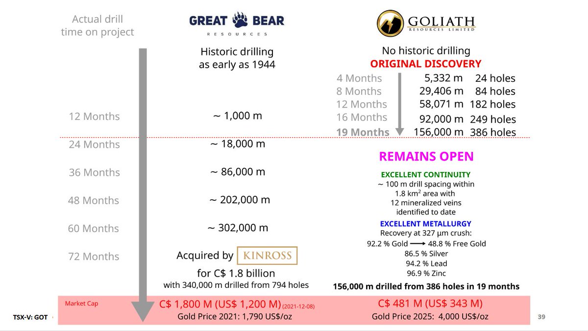Goliath Resources Ltd. tweet media