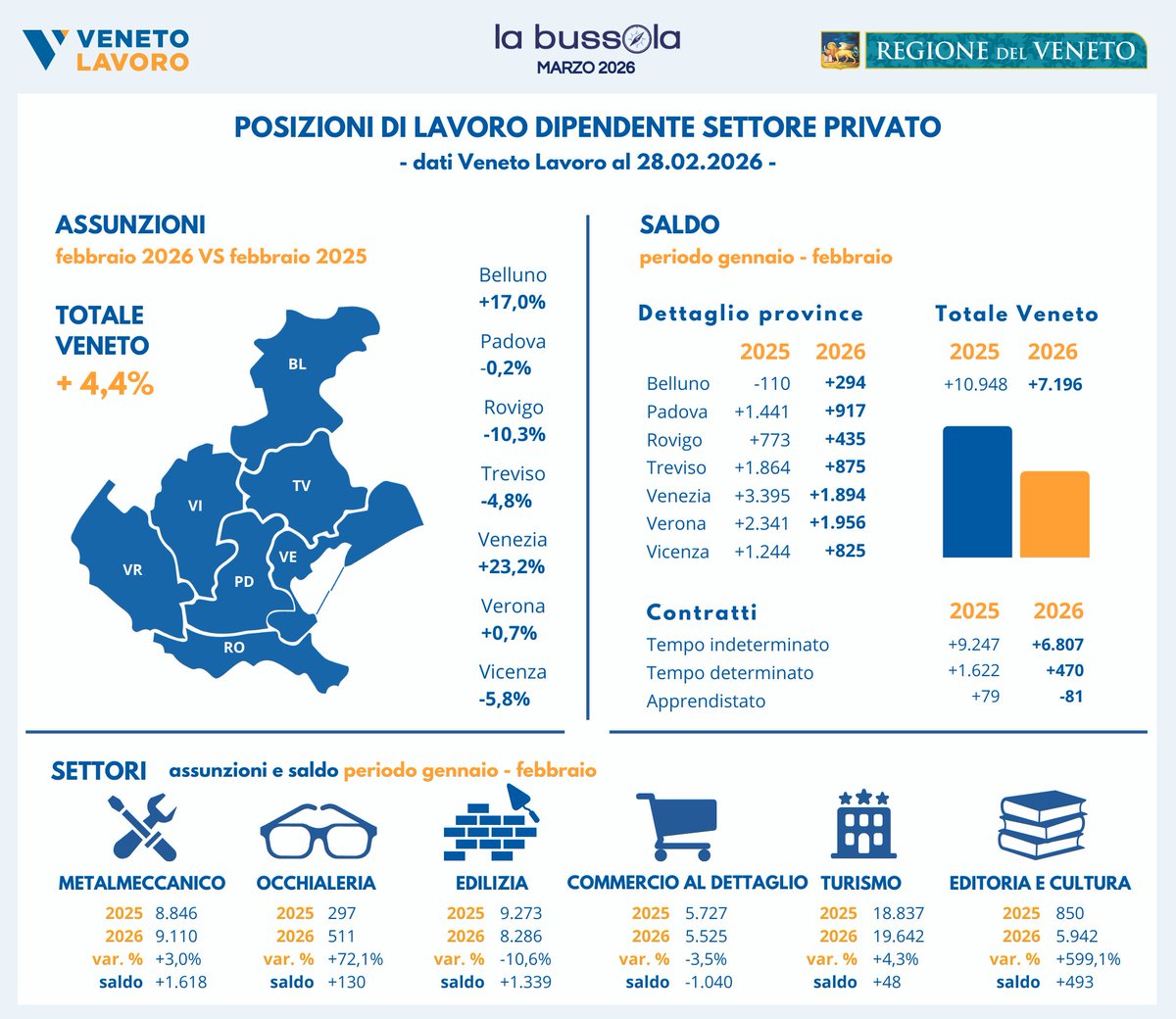 ClicLavoro Veneto tweet media