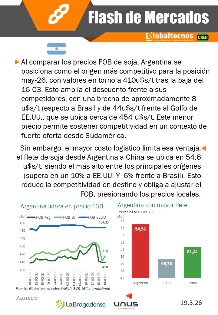 Globaltecnos S.A. tweet media