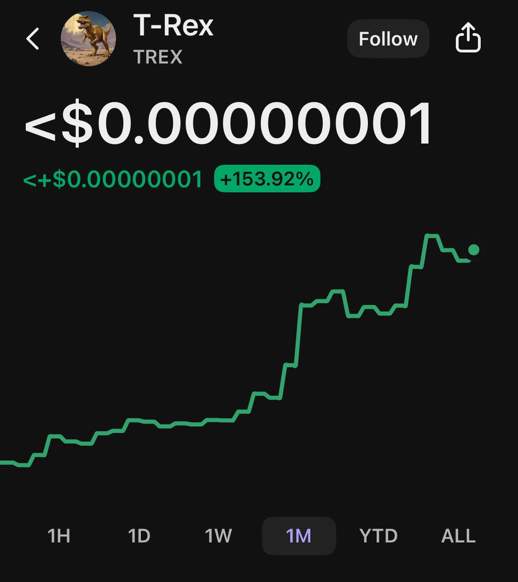 Zielinski Investments tweet media