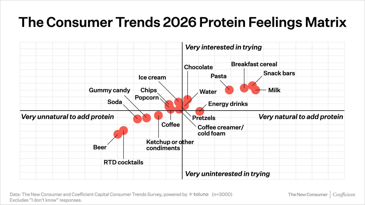 Dan Frommer tweet media