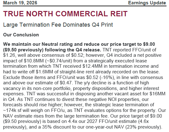 TSX Dividends tweet media